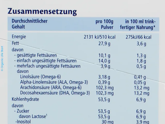 The composition table on the side of the German Anti-Reflux box