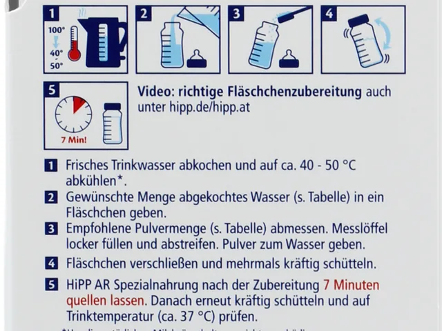 The preparation steps on the side of the German Anti-Reflux box