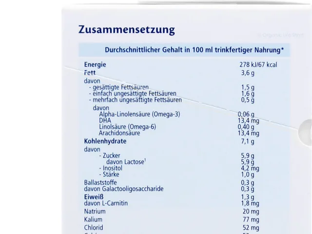 The composition table on the side of the German Stage 1 box
