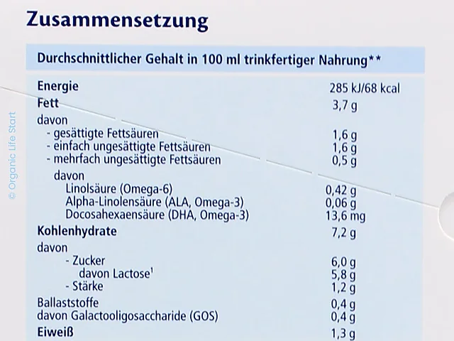 The composition table on the side of the German Stage 2 box