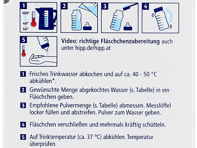 The preparation steps on the side of the German Stage 2 box