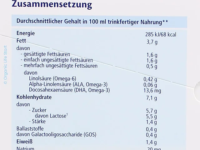 The composition table on the side of the German Stage 3 box