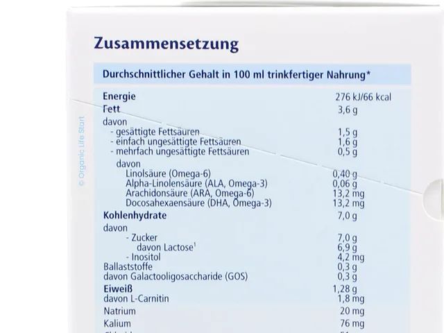 The composition table on the side of the German PRE box