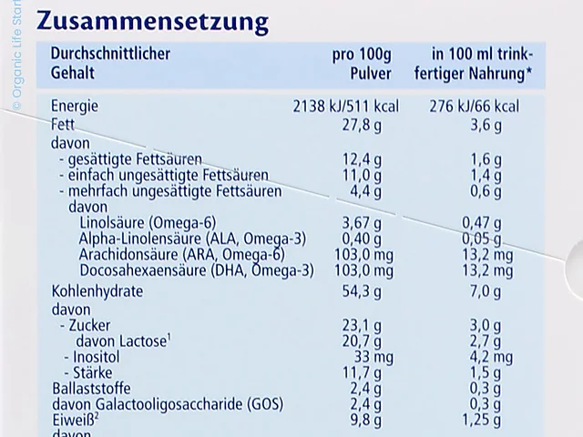 The composition table on the side of the German Comfort box