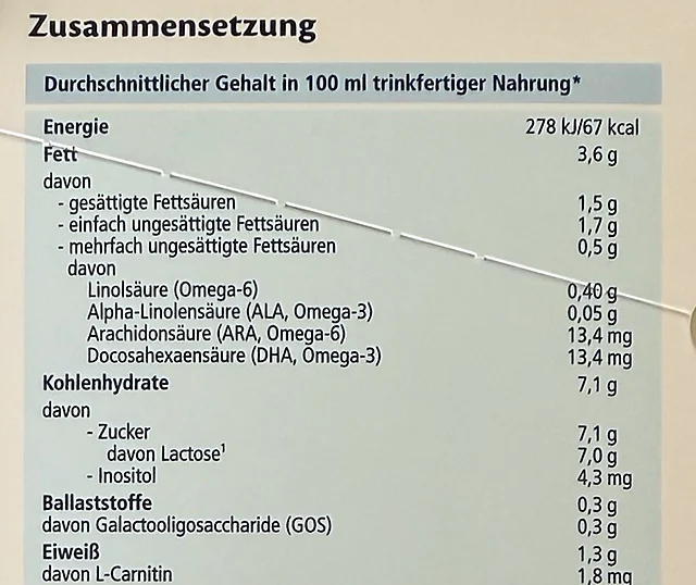 The composition table on the side of the German HA 1 box