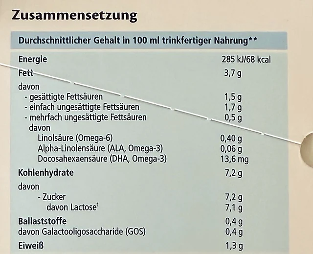 The composition table on the side of the German HA 2 box
