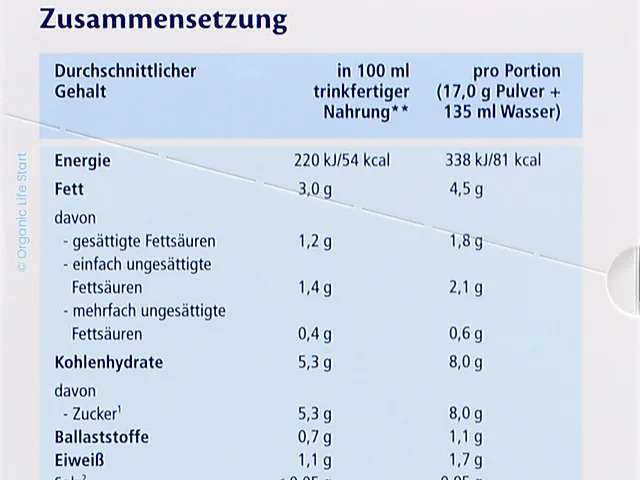 The composition table on the side of the Kindermilch 1+ box