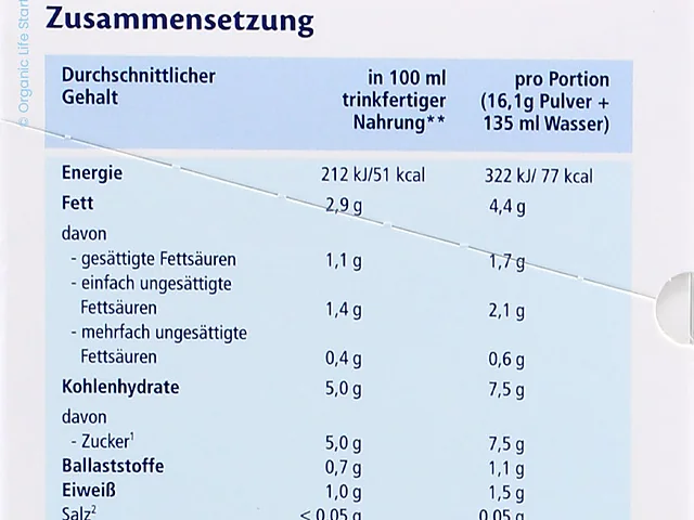 The composition table on the side of the Kindermilch 2+ box