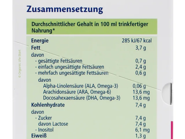 The composition table on the side of the HiPP 1 PUR box