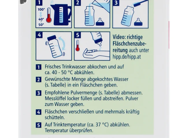 The preparation steps on the side of the HiPP 1 PUR box