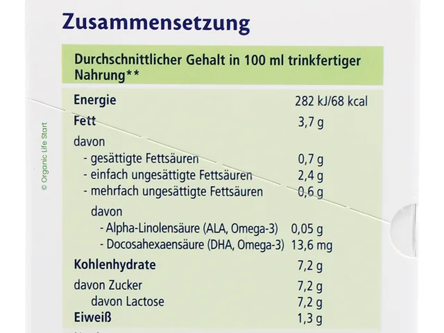 The composition table on the side of the HiPP 2 PUR box