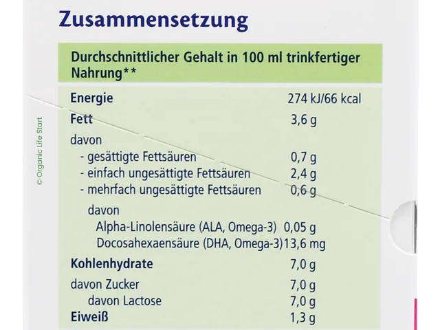 The composition table on the side of the HiPP 3 PUR box