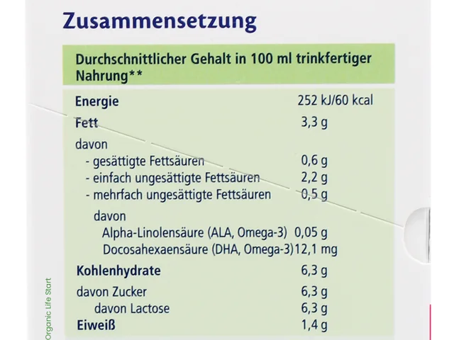 The composition table on the side of the HiPP PUR Kindermilch box