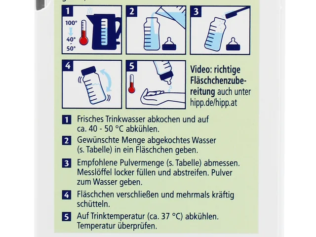 The preparation steps on the side of the HiPP PRE PUR box