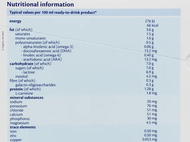 La tabla nutricional en el lateral de la caja HiPP 1 Organic Combiotic