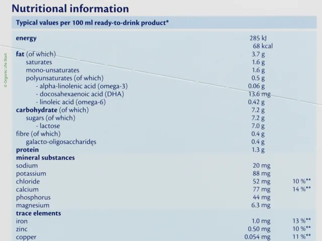 La tabla de nutrición en el lateral de la caja de HiPP 2 Organic Combiotic