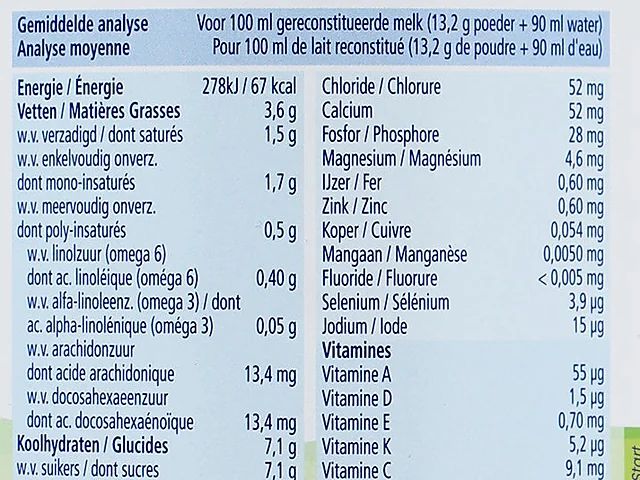 The nutrition table printed on the Dutch HA 1 tin