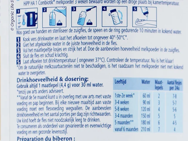 The preparation and dosing panel on the Dutch HA 1 tin