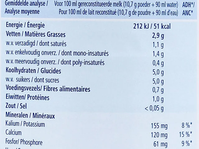 The nutrition table printed on the Dutch Junior tin
