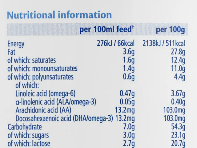 The nutrition table printed on the UK Comfort Milk tin