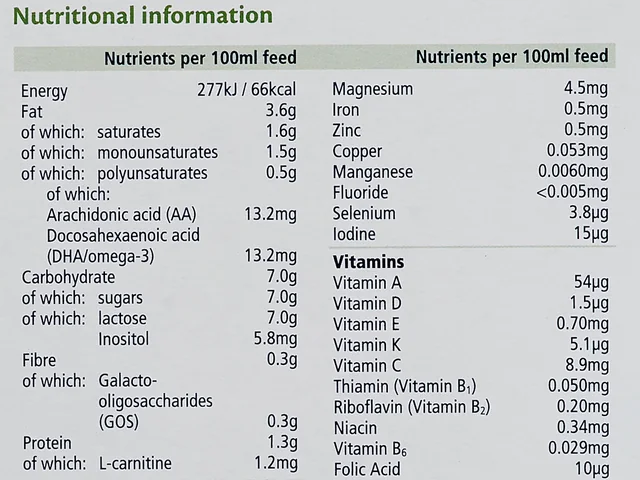 The nutrition table on the side of the starter pack carton