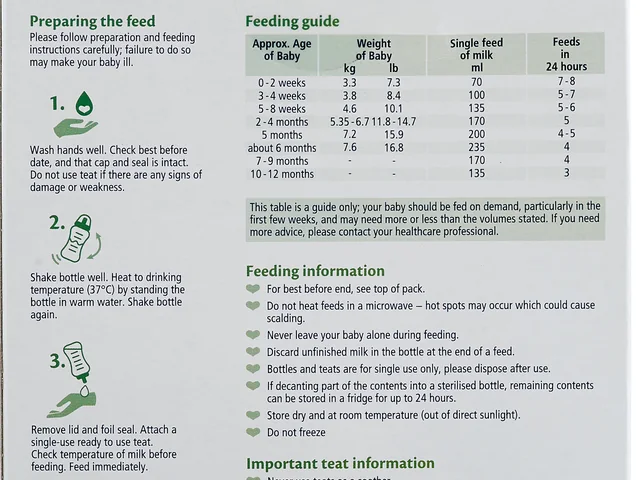 The preparation steps and feeding guide on the back of the starter pack carton